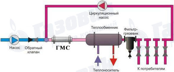 Установка гидромагнитной системы ГМС на котлы и бойлеры